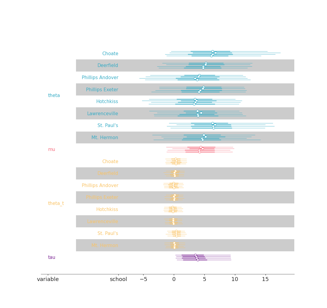 ../../_images/arviz_plots-plot_forest-1.png