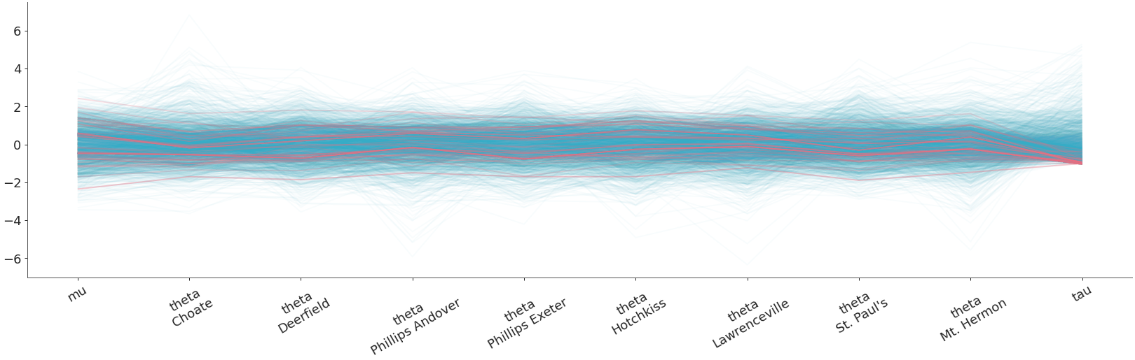 ../../_images/arviz_plots-plot_parallel-2.png